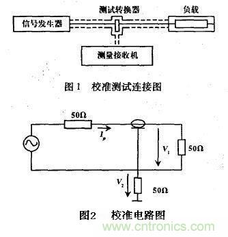 校準(zhǔn)測試連接和校準(zhǔn)電路