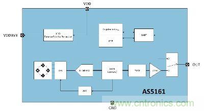 AS5161芯片原理