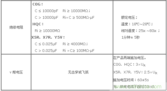 二、基本電性能