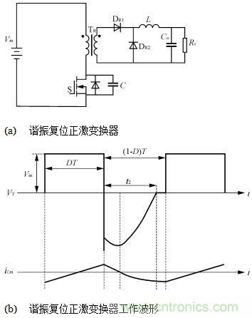 諧振復(fù)位正激變換電路及工作波形