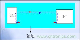 單層板的關(guān)鍵信號(hào)線(xiàn)兩側(cè)布“Guide Ground Line”