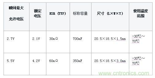 EDLC產(chǎn)品一覽