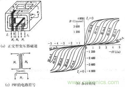 正交型變壓器的磁通、B-H曲線、符號