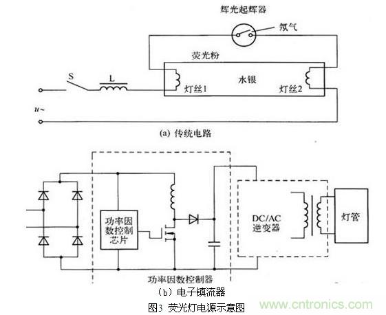 熒光燈電源示意圖