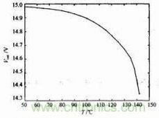電源模塊Vout與溫度T的關系