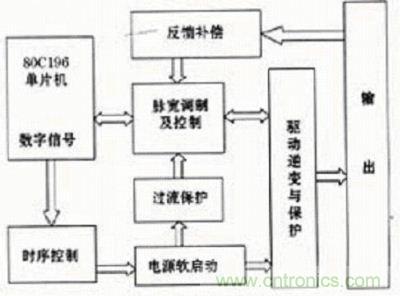 總體原理框圖