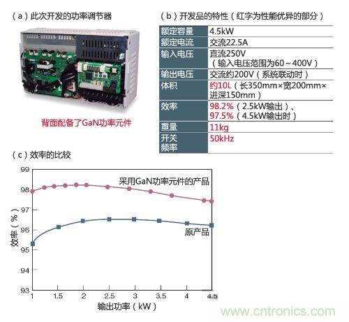 通過采用GaN功率元件實(shí)現(xiàn)小型、輕量、高效率