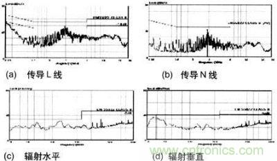 傳導(dǎo)及輻射測(cè)試波形