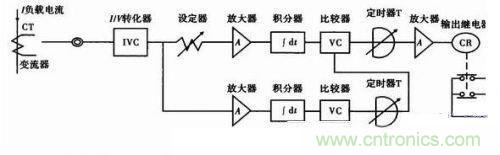 圖1：過流檢測(cè)傳感器的工作原理