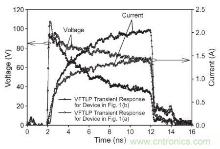 圖3， 140 V極快TLP施加到受測器件時，圖1(a)和圖1(b)結(jié)構(gòu)的電壓與電流波形對比。