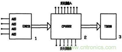 PLC控制系統(tǒng)的硬件構成