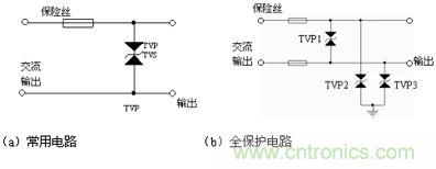 圖1：TVS用于普通電源進(jìn)線(xiàn)的原理圖