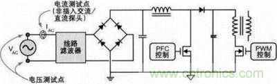 開關(guān)電源電源質(zhì)量測(cè)試點(diǎn)示意圖