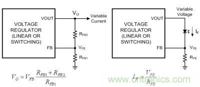 圖1a：電壓反饋；圖1b：電流反饋
