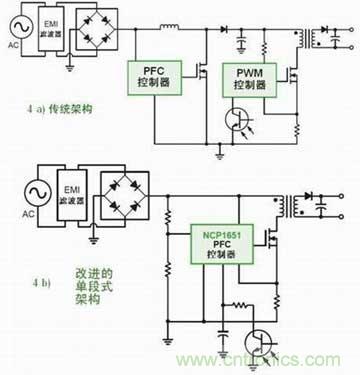 需要PFC的LED驅(qū)動(dòng)應(yīng)用中不同架構(gòu)對比