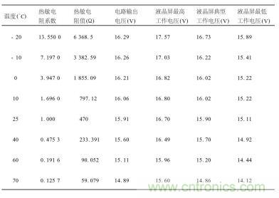 不同溫度下對熱敏電阻特性、輸出電壓及液晶屏工作電壓要求