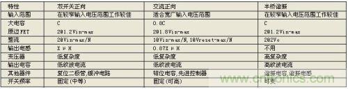 不同拓撲結(jié)構(gòu)的差異總結(jié)