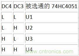 DC3、DC4譯碼表