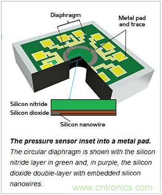 新型MEMS壓力傳感器，可抵抗變形和機(jī)械損壞