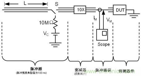 圖4：時域反射(TDR) TLP測試的結(jié)構(gòu)示意圖