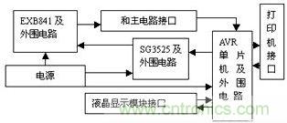 檢測、控制板框圖