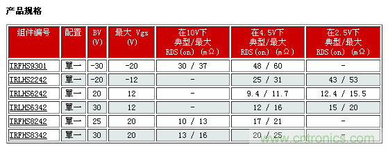 IR新款超小型功率MOSFET，可用于低功耗電子產(chǎn)品