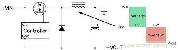 降壓—升壓電感要求平衡其伏特-微秒乘積