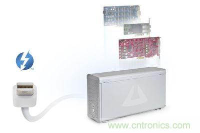 圖3：Thunderbolt高速傳輸接口具備極大傳輸效能提升空間，甚至可以用來作為內(nèi)部擴(kuò)充適配卡的外部串接技術(shù)方案