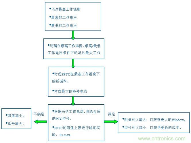 PPTC阻值上限R1max的計(jì)算流程