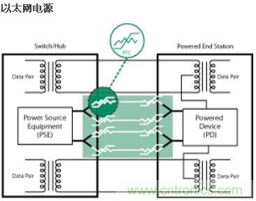 以太網電源