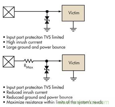 圖4：簡單的限壓電壓可以提供過壓保護(hù)，但可能導(dǎo)致浪涌電流問題