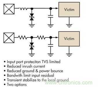 圖4：簡單的限壓電壓可以提供過壓保護(hù)，但可能導(dǎo)致浪涌電流問題
