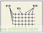 電源線和接地線連接圖