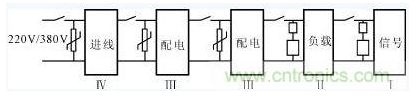 電源系統(tǒng)的過壓防護