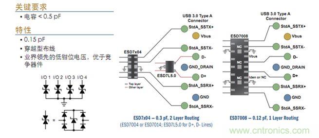 圖6：USB 3.0接口ESD保護(hù)