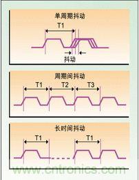 單周期、周期間、長時(shí)間抖動(dòng)