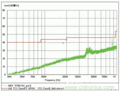 表示了TPS61161采用現(xiàn)有二次開關技術的EMI測試結果