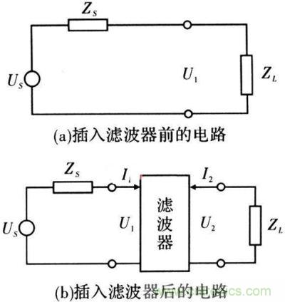 插入濾波器前、后的電路