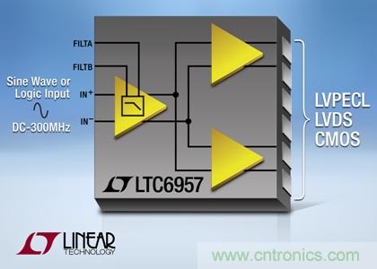  相位噪聲很低的 DC 至 300MHz 緩沖器 / 驅(qū)動(dòng)器