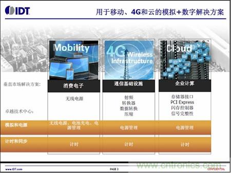 用于移動(dòng)、4G和云的模擬+數(shù)字解決方案