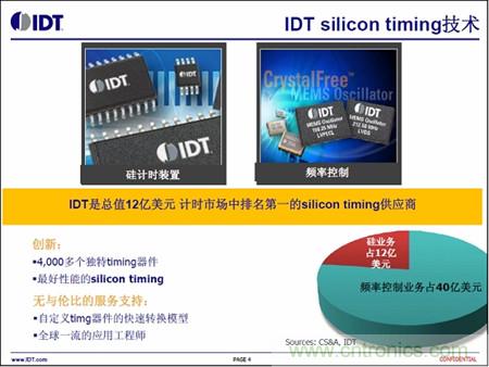 IDT silicon timing技術(shù)