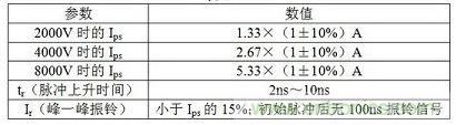 電流脈沖上升時(shí)間