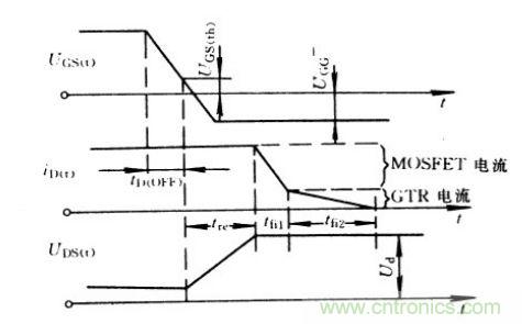 關(guān)斷時(shí)IGBT的電流、電壓波形