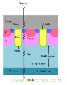 傳統(tǒng)溝槽柵MOSFET