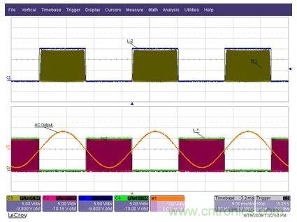 為Q1至Q4IGBT提供的柵極驅動信號，以及經過L1-C1-L2濾波器之后的輸出AC正弦電壓