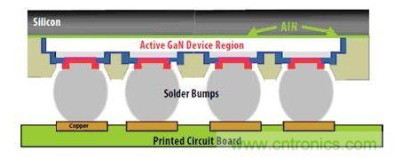 圖9：硅基GaN可以用作“倒裝芯片”。有源器件與硅基板相隔離，因此可以在劃片前實(shí)現(xiàn)完全密封