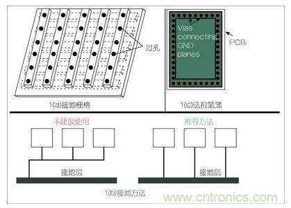 圖示：三種接地方法