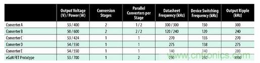 圖7：商用半磚PSE轉(zhuǎn)換器的比較。