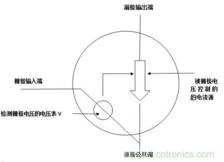 圖1：MOS管的工作原理