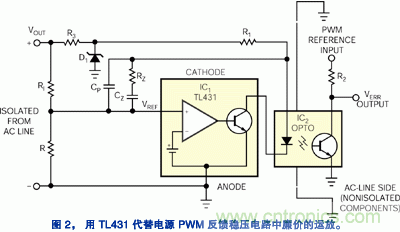 圖2：用TL431代替電源PWM反饋穩(wěn)壓電路中廉價的運放